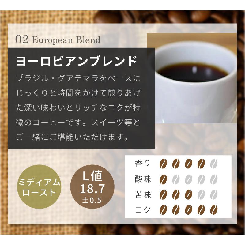 コーヒー豆 4大陸横断コーヒー 大入り福袋 4種類1.8kg入り  450g×4袋 180杯分 コーヒー 珈琲 珈琲豆｜chimoto-coffee｜13