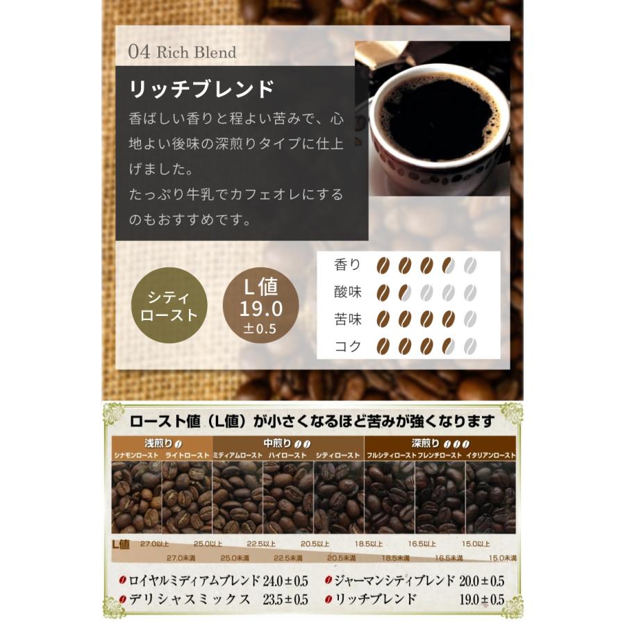 コーヒー豆 大入り福袋 4種類 2kg入り200杯分 500g × 4袋 飲み比べ コーヒー 珈琲 珈琲豆 コーヒー粉 チモトコーヒー｜chimoto-coffee｜16