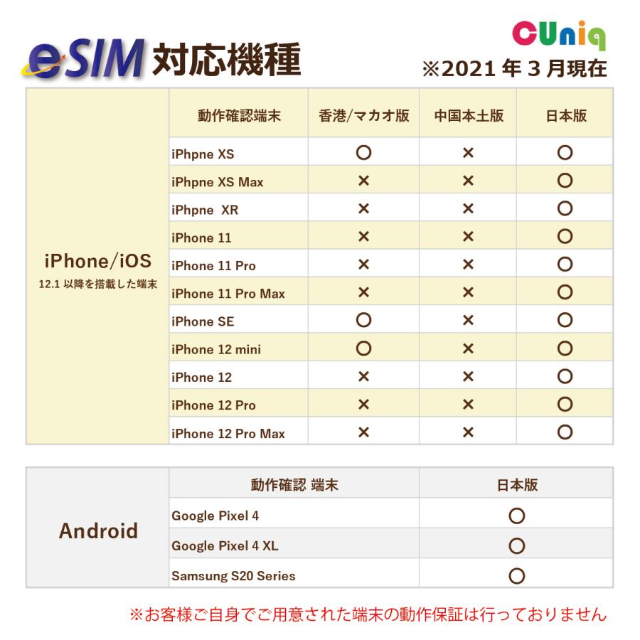 e-SIM/東南アジア11ヵ国周遊(8日/5GB) タイ/ベトナム/マレーシア/シンガポール/フィリピン/他計11か国中国聯通 China  unicom esim :e-asia8d5gb:China Unicom Japan - 通販 - Yahoo!ショッピング