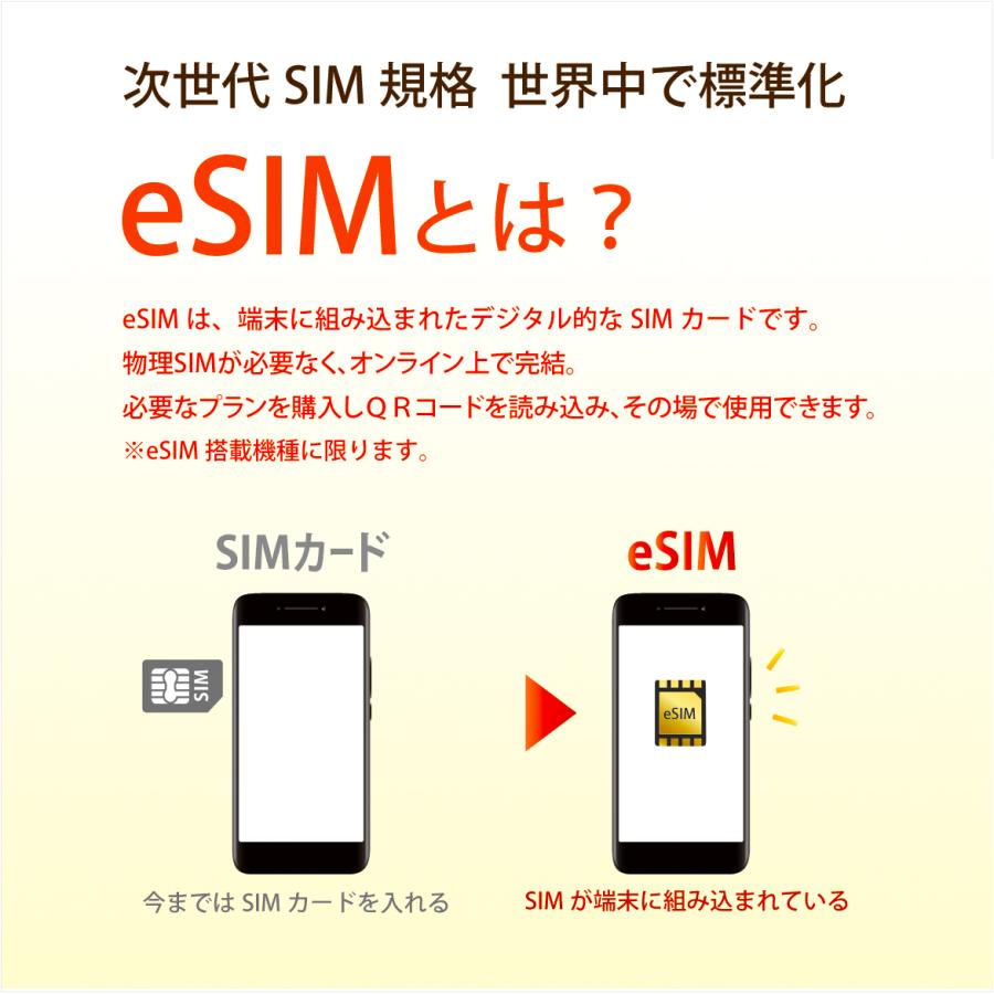 e-SIM/韓国(8日/20GB) データ通信+音声通話付きe-SIM 韓国SIM 中国聯通 China unicom esim｜chinaunicom｜05