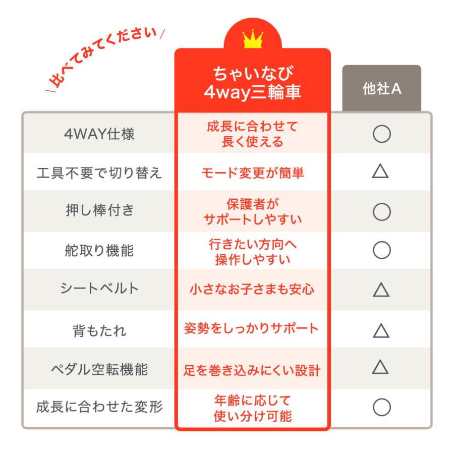 三輪車 手押し棒付き のりかえ三輪車 4way 腰ベルト キックバイク