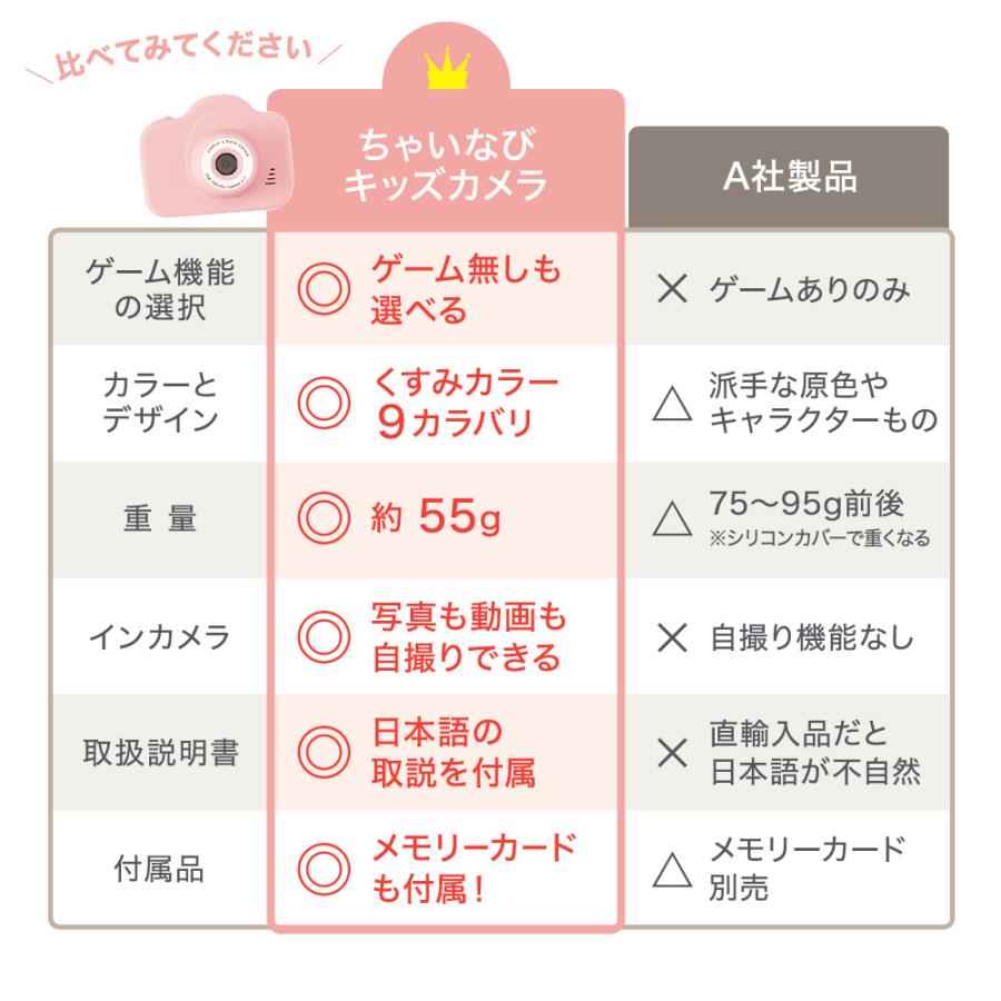 ちゃいなび（CHINAVI） キッズカメラ トイカメラ プレゼント