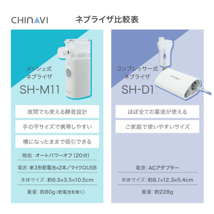 メッシュ式 ネブライザ SH-M11 ハンディー 超音波 ネブライザー 処方薬専用 1年保証 夜間も使える 静音 簡単操作 喘息用吸入器 喘息 吸入器｜chinavi｜15