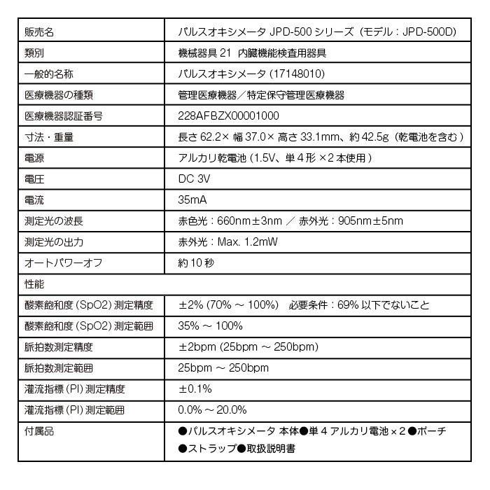 訳あり 箱潰れ 箱汚損品 パルスオキシメーター JPD-500D 血中酸素濃度計 心拍計 脈拍 軽量・コンパクト 安心の医療機器認証取得済み製品｜chinavi｜05