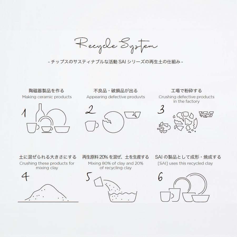 直営店 Sai Plate M サイ プレートＭ 直径20cm 優しいカラーの8色展開 日本製 美濃焼 中皿 リサイクル SDGs |  | 12