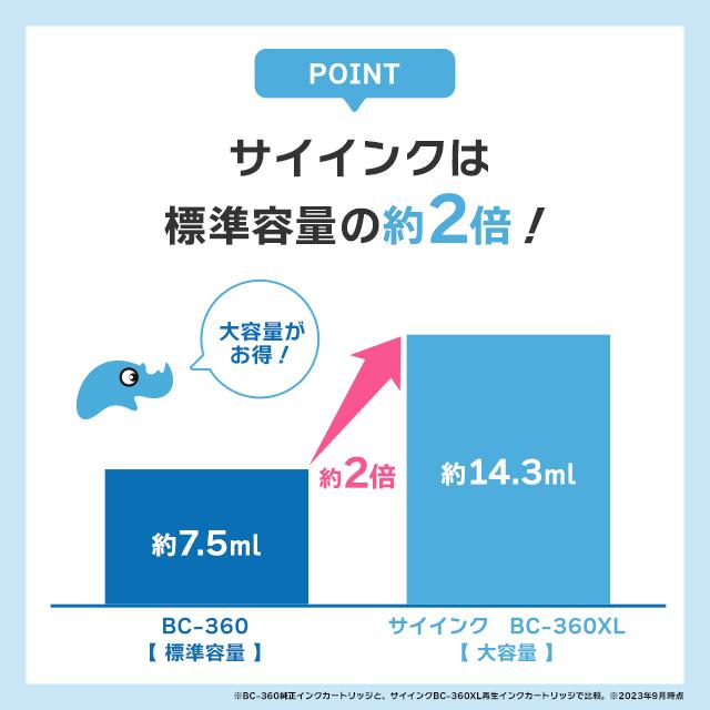 TS5430 TS5330対応 BC-360XL キャノン プリンター インク 増量タイプ ブラック 2本  Canon リサイクル 再生インクカートリッジ サイインク｜chips｜04