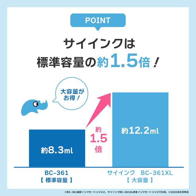 TS5430 TS5330対応 BC-361XL キャノン プリンター インク  360 361 大容量 3色カラー  1本  Canon リサイクル 再生インクカートリッジ サイインク｜chips｜04