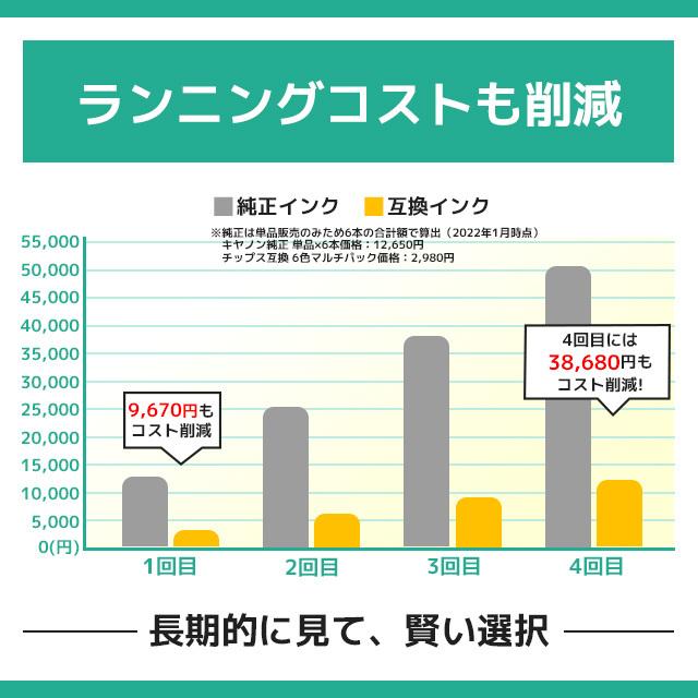 BCI-331XL+330XL/6MP キャノン プリンターインク 互換 6本自由選択 大容量 PIXUS TS8530　TS8630 bci331 bci330 [BCI-331XL-330XL-6-FREE]｜chips｜12