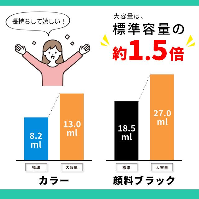 BCI-331XL-330XL-6MP キャノン プリンターインク 大容量(XL) 6色マルチパック ( BCI-331 BK C M Y / BCI- 330 PGBK ) PIXUS TS8530 bci-331 bci-330 :BCI-331XL-330XL-6MP:インクのチップスYahoo!店 - 通販 - Yahoo!ショッピング BCI-331XL-330XL-6MP キャノン プリンターインク 大容量(XL) 6色マルチパック ( BCI-331 BK C M Y / BCI- 330 PGBK ) PIXUS TS8530 bci-331 bci-330 :BCI-331XL-330XL-6MP:インクのチップスYahoo!店 - 通販 - Yahoo!ショッピング