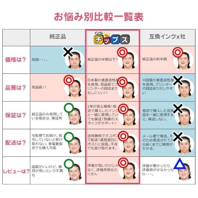 キヤノン プリンターインク BCI-380XLPGBK 顔料ブラック4本セット (BCI-380PGBKの増量版） 互換インク bci381 bci380 TS8130 TS8230 TR9530 TS6130｜chips｜12