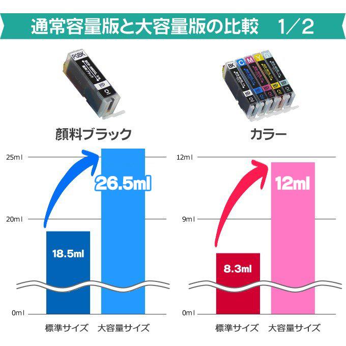 キヤノン プリンターインク BCI-380XLPGBK 顔料ブラック4本セット (BCI-380PGBKの増量版） 互換インク bci381 bci380 TS8130 TS8230 TR9530 TS6130｜chips｜05