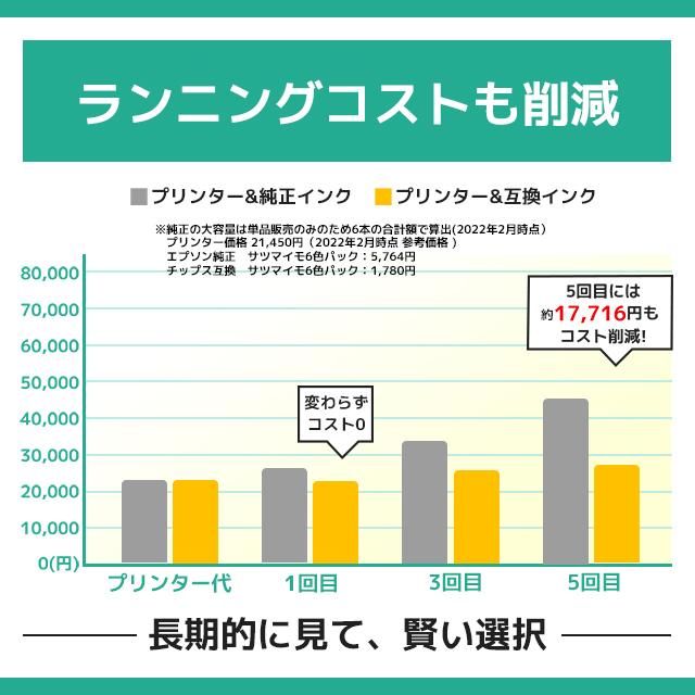 カラリオ 即納 エプソン EPSON Colorio(カラリオ) EP-714A カラリオ 即納 エプソン EPSON Colorio(カラリオ) EP-714A