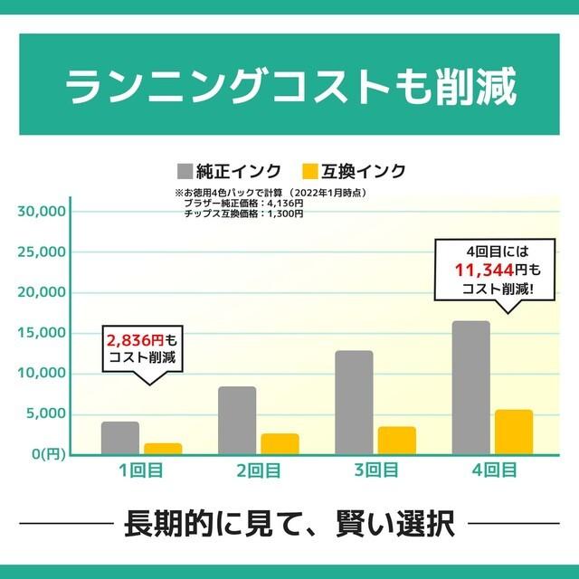 ブラザー インク LC3111 LC3111-4PK プリンターインク 4色セット LC3111BK DCP-J978N  DCP-J577N DCP-J973N DCP-J572N DCP-J582N DCP-J982N-B｜chips｜10