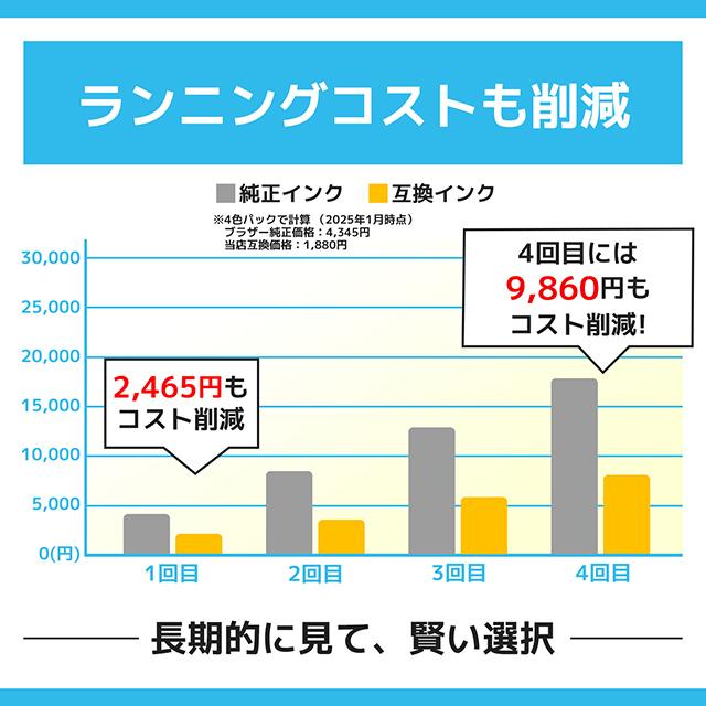 LC411BK LC411C LC411M LC411Y ブラザー 互換インク LC411-4PK 6本自由選択 DCP-J926 DCP-J526N MFC-J739DN MFC-J904N DCP-J914N MFC-J939DN DCP-J1800N | インクのチップス | 05