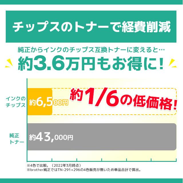 インクのチップス TN-291/TN-296 TN-291-296 ブラザー用 大容量 4色×2