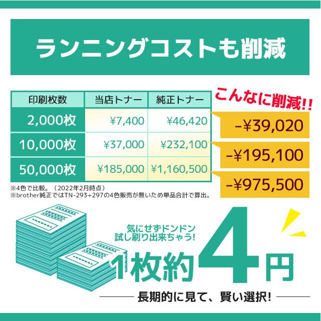 TN-293 TN-297 4色セット ブラザー用 互換トナーカートリッジ + DR-293CL 4本セット 互換ドラムユニット付き MFC-L3770CDW HL-L3230CDW :TN-293-297-4PK-DR-293CL-4SET:インクのチップスYahoo!店 - 通販 - Yahoo!ショッピング TN-293 TN-297 4色セット ブラザー用 互換トナーカートリッジ + DR-293CL 4本セット 互換ドラムユニット付き MFC-L3770CDW HL-L3230CDW :TN-293-297-4PK-DR-293CL-4SET:インクのチップスYahoo!店 - 通販 - Yahoo!ショッピング
