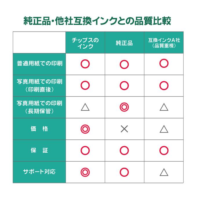 エプソン ヤドカリ・ハリネズミ (YAD-HAR)互換  顔料ブラック 4色セット互換インクボトル  対応機種：EW-M5610FT / EW-M571T / EW-M571TW / EW-M630TB｜chips｜06