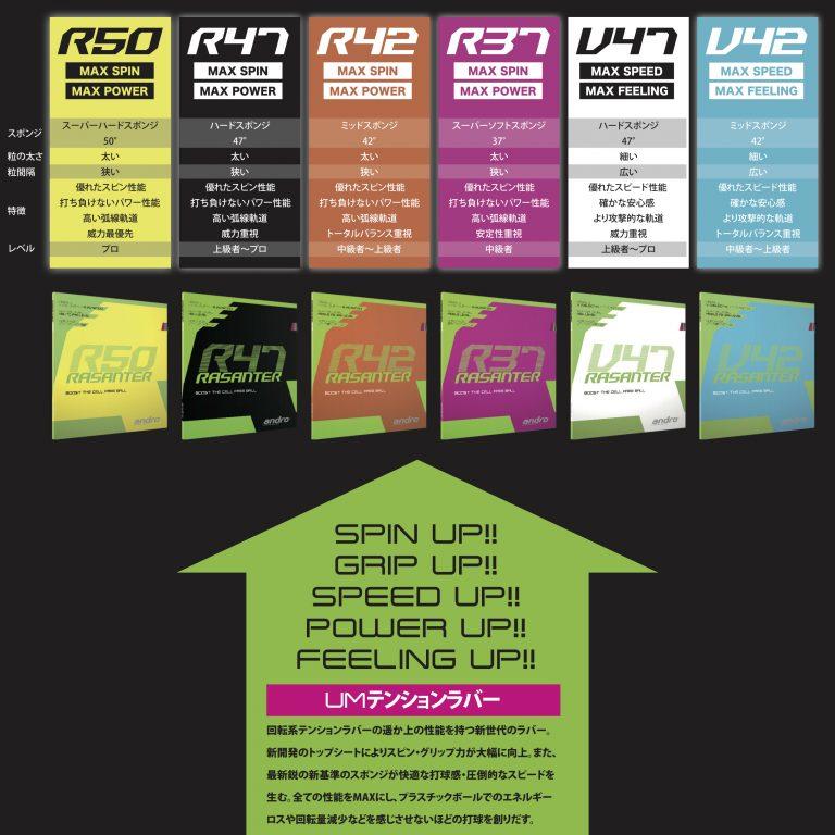 RASANTER 即納！ アンドロ ラザンター R48 112280 卓球 ラバー
