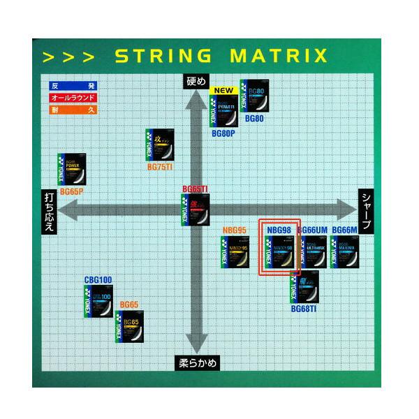 YONEX（ヨネックス） バドミントン ガット ストリング ナノジー98