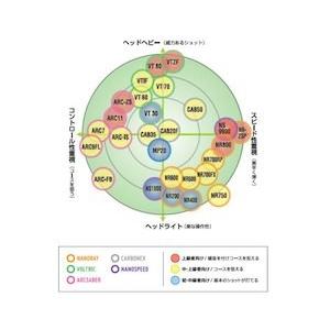ヨネックス ナノレイ Ｚ-スピード NR-ZSP バドミントン ラケット 当店指定ガットでのガット張り無料 