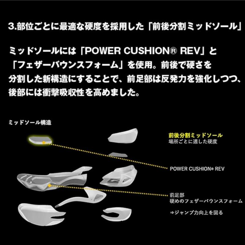YONEX（ヨネックス） サブアクシアGTウィメン SHBSG1L-148 ライト