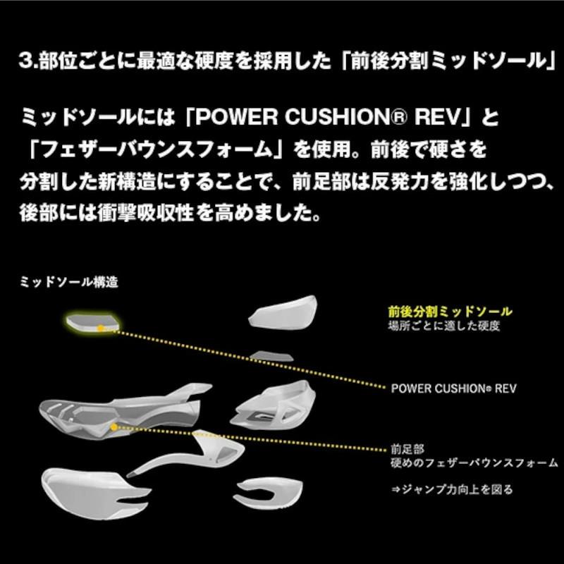 YONEX（ヨネックス） バドミントンシューズ サブアクシアGTウィメン