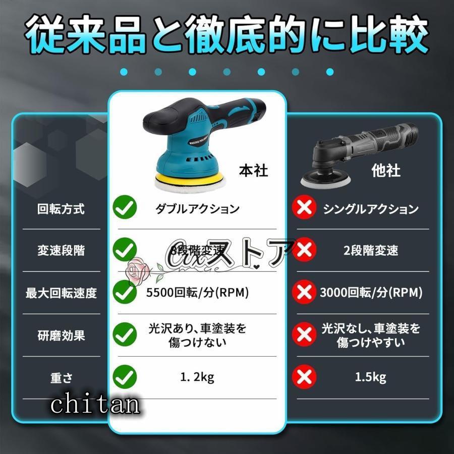 ポリッシャー バフ 125mm 電動 充電式 8段階変速 車 研磨 サンド