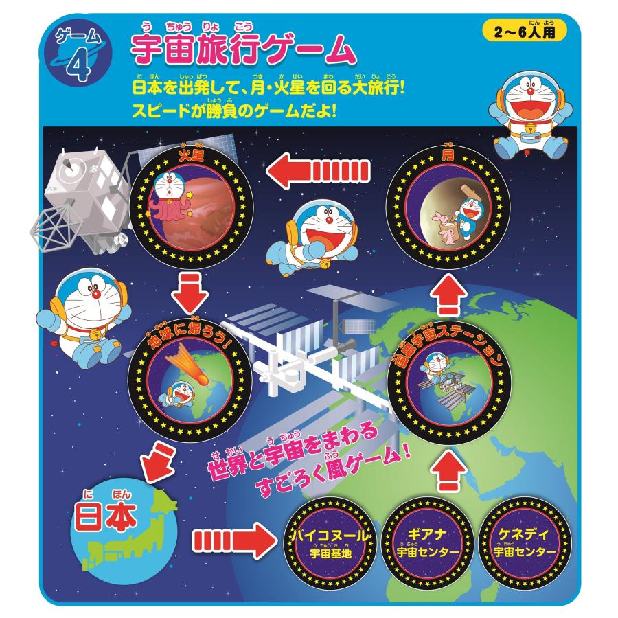 エポック(EPOCH) 社 どこでもドラえもん 日本旅行ゲーム5 6人用