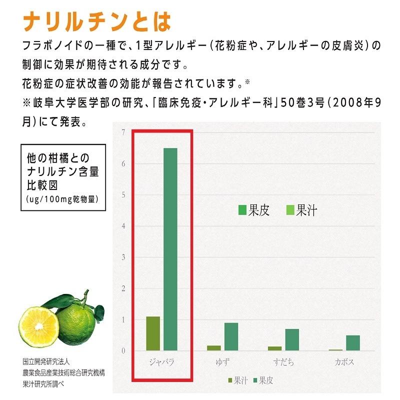 花粉症 ジャバラ 顆粒 サプリ 天然 じゃばら 柑方 4箱セット 抗アレルギー ナリルチン K04 食材通販サイト道の駅ちよマルシェ 通販 Yahoo ショッピング