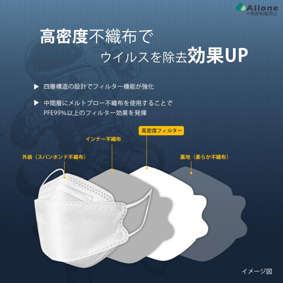 (国内生産品） 日本製 マスク 不織布 使い捨て 個別包装 高性能マスク 30枚入り 立体構造 4層 3D JN95 柳葉型マスク 医療関係も使用 PM2.5 kf94 N95 花粉症｜cho-kirei｜07