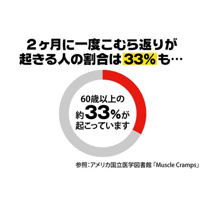 脚サポーターツラナイン 巻くだけで こむら返り対策 脚サポーター 左右 男女兼用 遠赤 除電 温熱 冷え 静電気 対策 手洗い可 2本組 温熱効果 安眠 グッズ｜cho-kirei｜05