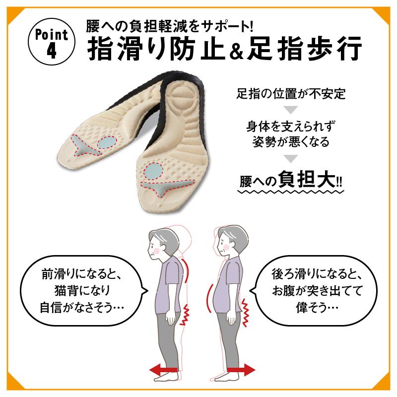 腰らくインソール シューフィッター 整体師が共同開発 腰痛対策特化型