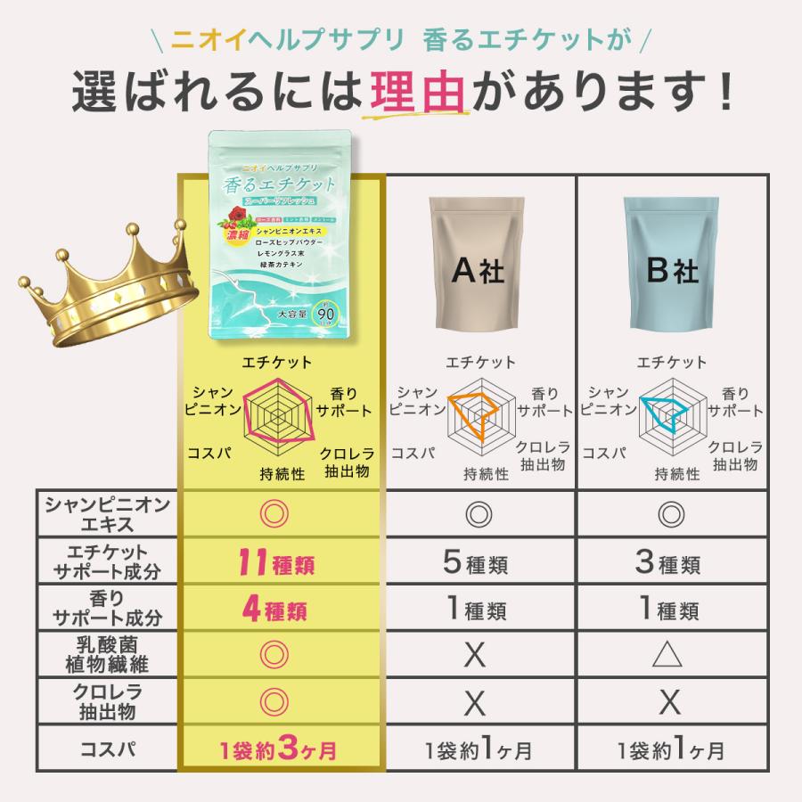 香るエチケット【お得3ヶ月分】におい 口臭 体臭 加齢臭 頭皮 わきが