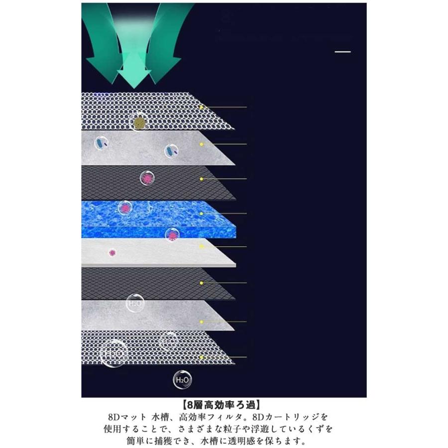 ろ過材 スポンジフィルター 水槽フィルター 8層ろ過綿 水族館ろ過スポンジパッド バクテリアスリムマット 8D立体マット 濾過マット 水槽フィルターマ |  | 08