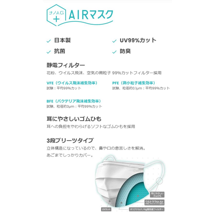 不織布 マスク 日本製 3袋セット(1袋7枚入り) 計21枚 1枚ずつ袋入り ふつうサイズ 個別包装 「ナノAG+AIRマスク」 紫外線カット 花粉  抗菌 防臭 :airmask:MTIダイレクトショップ - 通販 - 