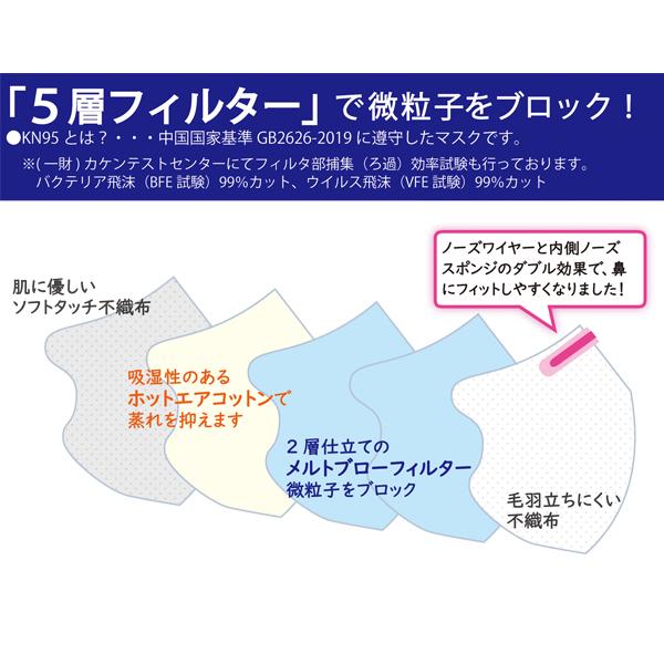 おためしセール】【P2倍】KN95 マスク 5枚入り×2袋 計10枚 送料無料 5 ... おためしセール】【P2倍】KN95 マスク 5枚入り×2袋 計10枚 送料無料 5 ...