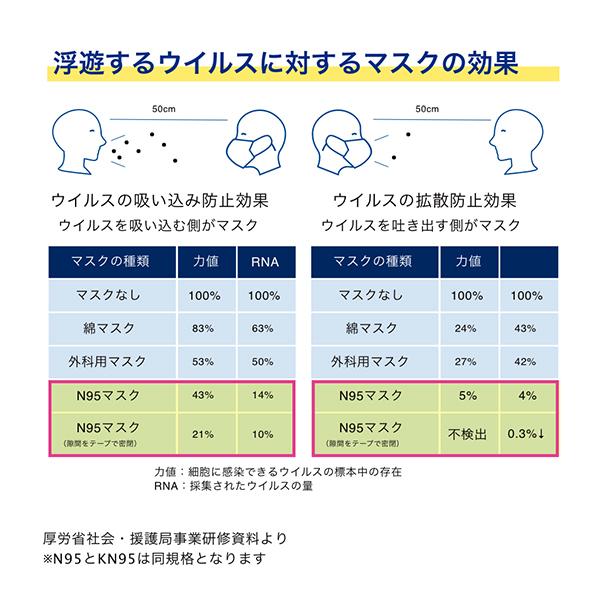 KN95 マスク Lサイズ 白 20枚 1cm大きい アゴまですっぽり 快適設計 個別包装 アイ・ビー・アール｜chobt｜12