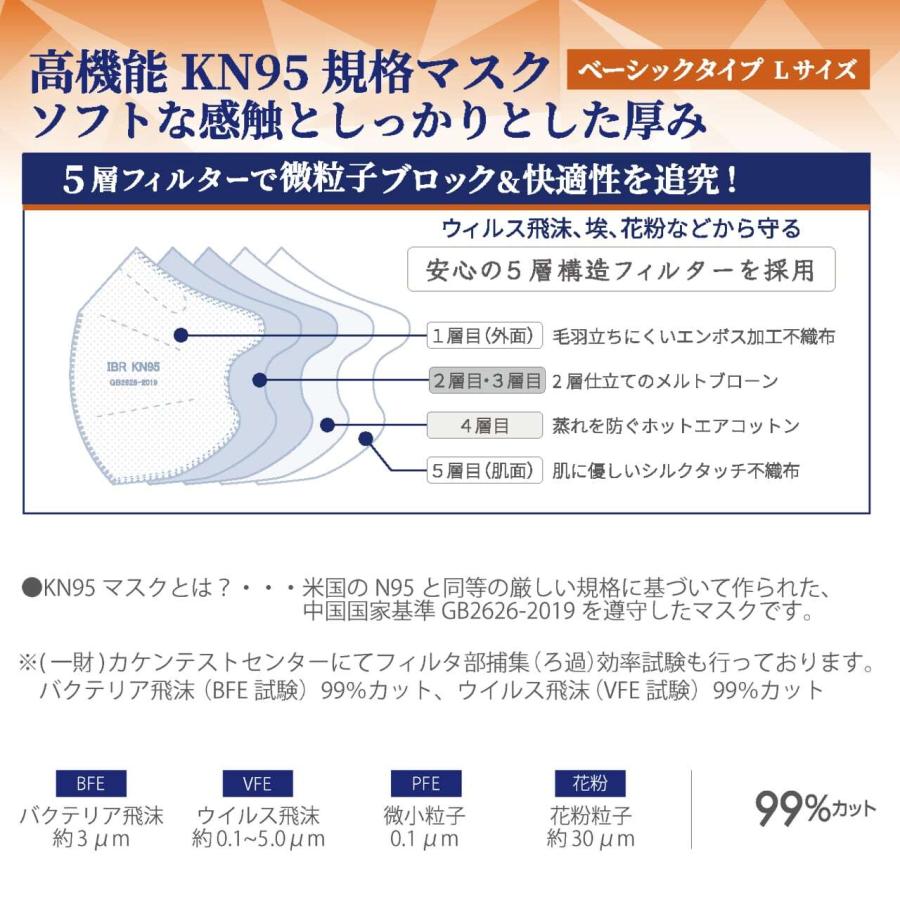 KN95 高機能マスク ベーシック Lサイズ 20枚 1cm大きい 個別包装 ホワイト 5層フィルタ 花粉 N95相当 微粒子カット 不織布  使い切り 耳調節 IBR アイビーアール |  | 05