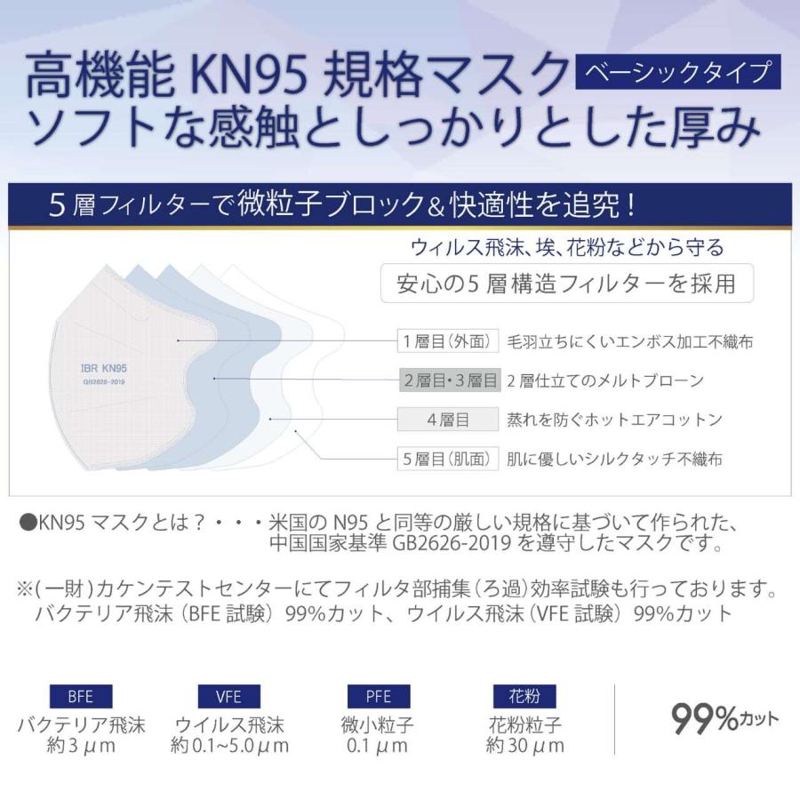 KN95 高機能マスク ベーシック 20枚 箱タイプ 個別包装 ホワイト 5層フィルタ 花粉 快適 N95相当 微粒子カット 不織布  使い切り 耳調節 IBR アイビーアール |  | 05