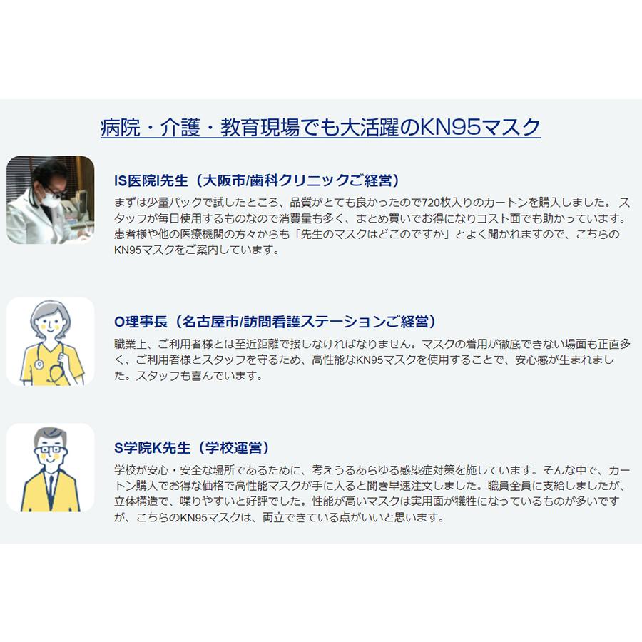 KN95 高機能マスク ベーシック 20枚 箱タイプ 個別包装 ホワイト 5層フィルタ 花粉 快適 N95相当 微粒子カット 不織布  使い切り 耳調節 IBR アイビーアール |  | 09
