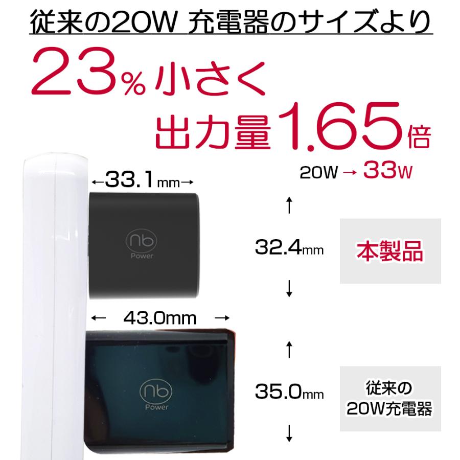 33W 急速充電器 2ポート USB Type-C GaN PD/QC対応 国内メーカー (nb)  MAX33CA-mini【1年保証付】 | （nb）Power | 12
