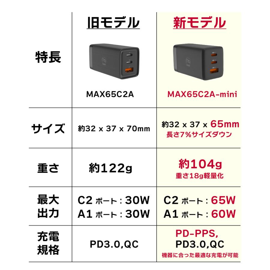 ノートパソコン用 65Wポータブル電源 + USB-C電源ケーブルセット PD/QC 急速充電対応 3ポート 1年保証付 国内メーカー (nb)Power MAX65C2A | （nb）Power | 04