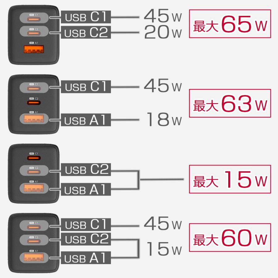 【1年保証付】65W 急速充電器 3ポート USB タイプC PD/QC対応 国内メーカー (nb)Power  MAX65C2A-mini | （nb）Power | 13