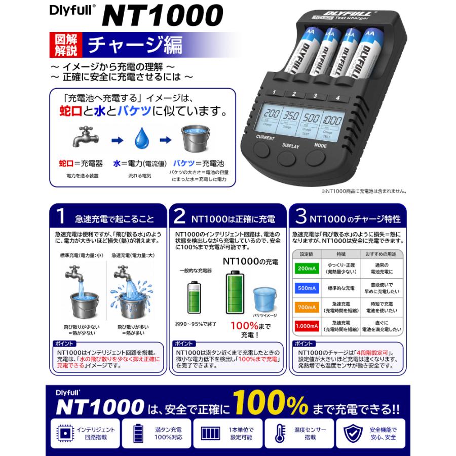電池充電器 単3 単4 リフレッシュ機能 液晶表示 4本同時充電 ニッケル