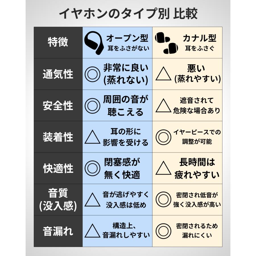 セットで2台目半額 オープンイヤー ワイヤレスイヤホン 知育 音育 難聴/耳カビ防止 軽量 イヤーカフ マイク付 技適認証 国内メーカー (nb) Open÷ VGP2025受賞の画像