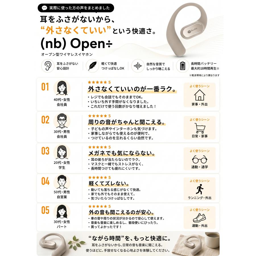 オープンイヤー ワイヤレスイヤホン 知育 音育 難聴/耳カビ防止 小型 軽量 耳掛け イヤーカフ マイク付 技適認証品 国内メーカー (nb) Open÷ VGP2025受賞の画像