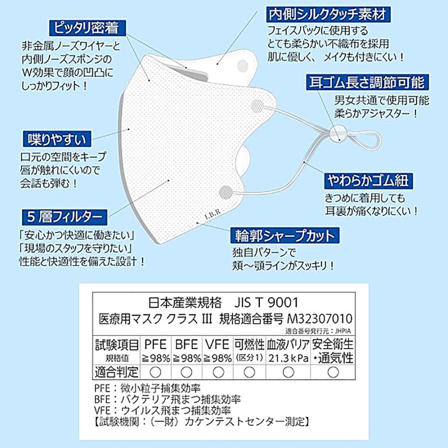 医療用 マスク SOUCORE -professional- 20枚 箱タイプ 個別包装 全4色 5層立体型 サージカルマスク 不織布 やわらか耳ひも 男女兼用 IBR アイビーアール |  | 11