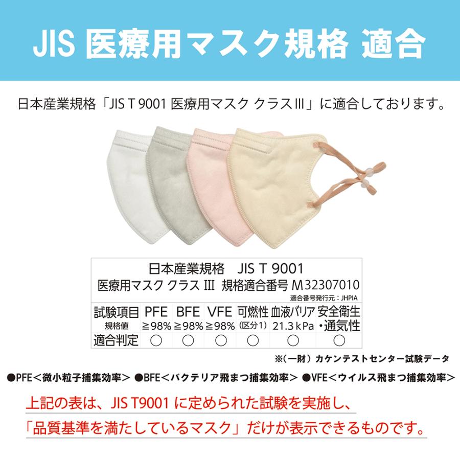 医療用 マスク SOUCORE -professional- 20枚 箱タイプ 個別包装 全4色 5層立体型 サージカルマスク 不織布 やわらか耳ひも 男女兼用 IBR アイビーアール |  | 02