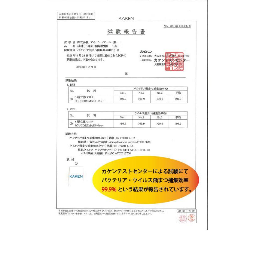 医療用 マスク SOUCORE -professional- 20枚 箱タイプ 個別包装 全4色 5層立体型 サージカルマスク 不織布 やわらか耳ひも 男女兼用 IBR アイビーアール |  | 07