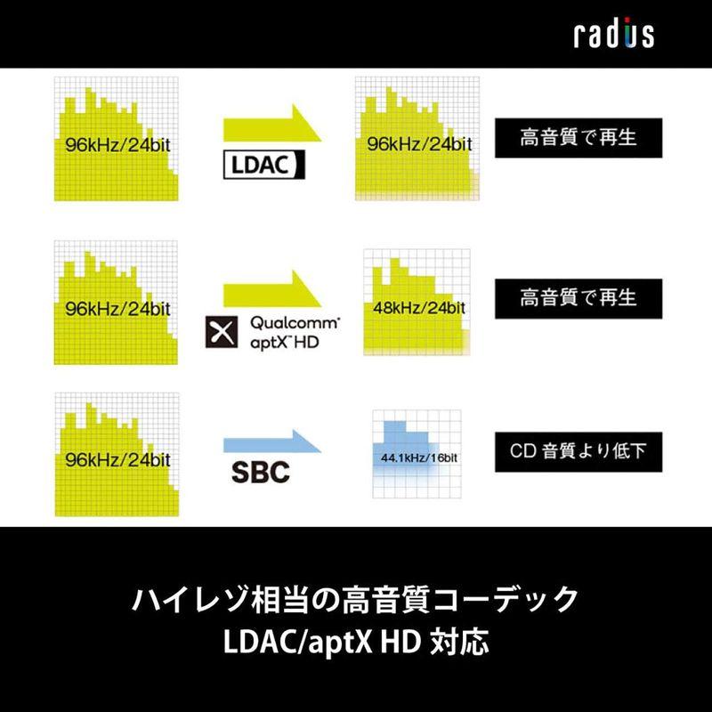 オンライン正規店 ラディウス radius HP-R100BT ワイヤレスイヤホン : Bluetooth対応 Ne ハイレゾ LDAC aptX HD ap